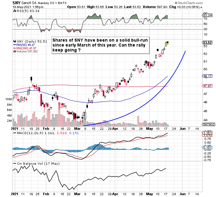 Sanofi Nasdaq Sny Evaluating The Recent Dividend Hike Seeking Alpha