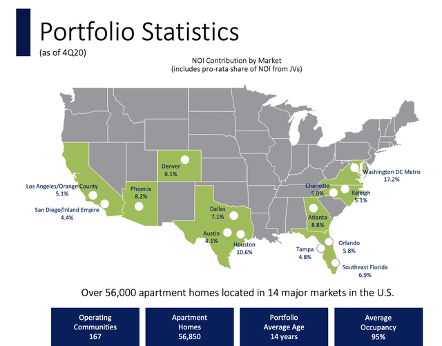Camden Property Trust Stock A Solid Prospect That's Trading At A Premium (NYSECPT) Seeking Alpha