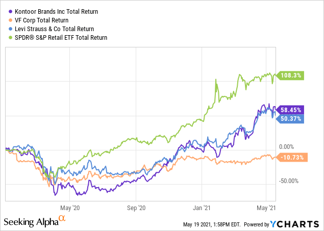 Kontoor Stock Price