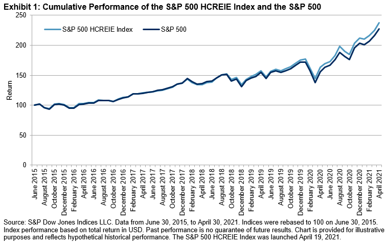 Credit Risk Premium In The Equity Market | Seeking Alpha