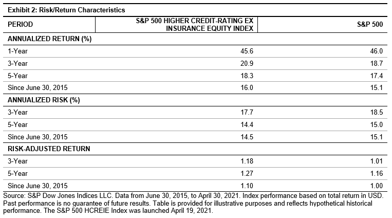 Credit Risk Premium In The Equity Market | Seeking Alpha