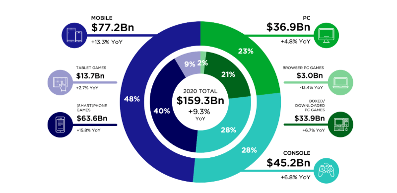 Roblox is better metaverse play than Facebook - Tao Value (NYSE