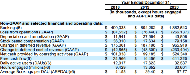 Roblox Building The Metaverse But For Whom Nyse Rblx Seeking Alpha - average robux income