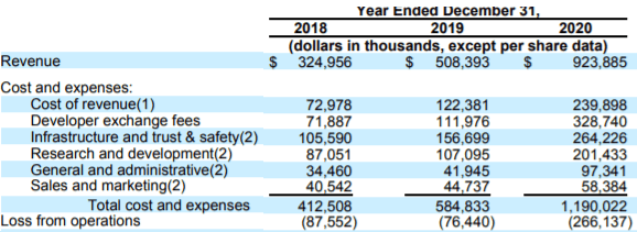 Roblox Building The Metaverse But For Whom Nyse Rblx Seeking Alpha - roblox sales calendar