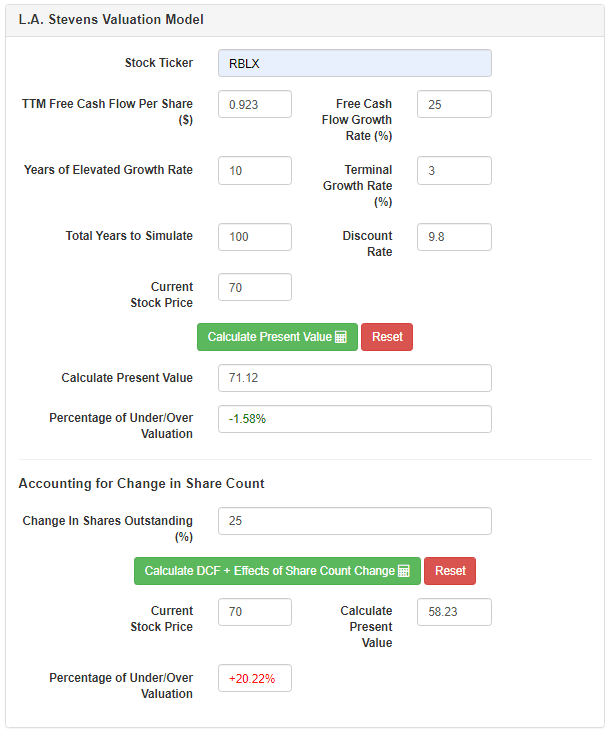 RBLX Intrinsic Valuation and Fundamental Analysis - Roblox Corp - Alpha  Spread