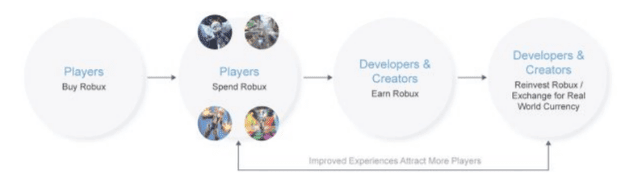 Roblox (RBLX) Creates Virtual Recruiting Center With Avatar-CEO as