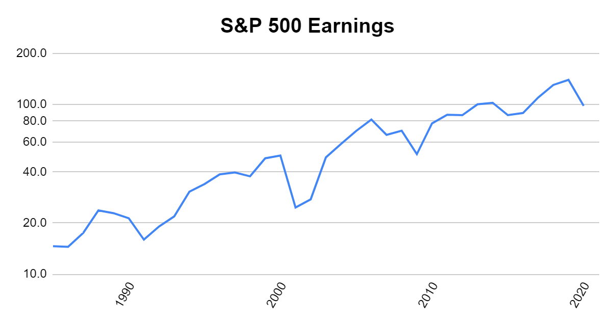 S P 500 Cape Ratio Says The U S Index Is In An Epic Bubble Seeking Alpha