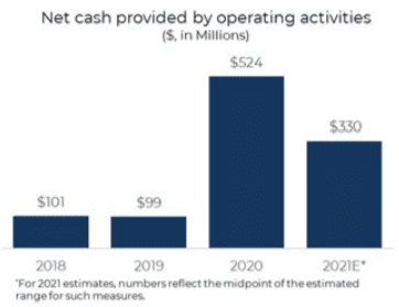 Roblox Stock: An Asymmetric Bet On The Metaverse (NYSE:RBLX