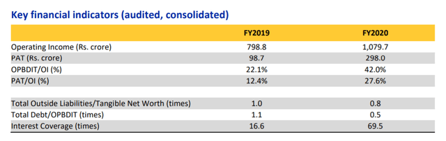 Buy Bharat Biotech, Sell Ocugen (NASDAQ:OCGN) | Seeking Alpha