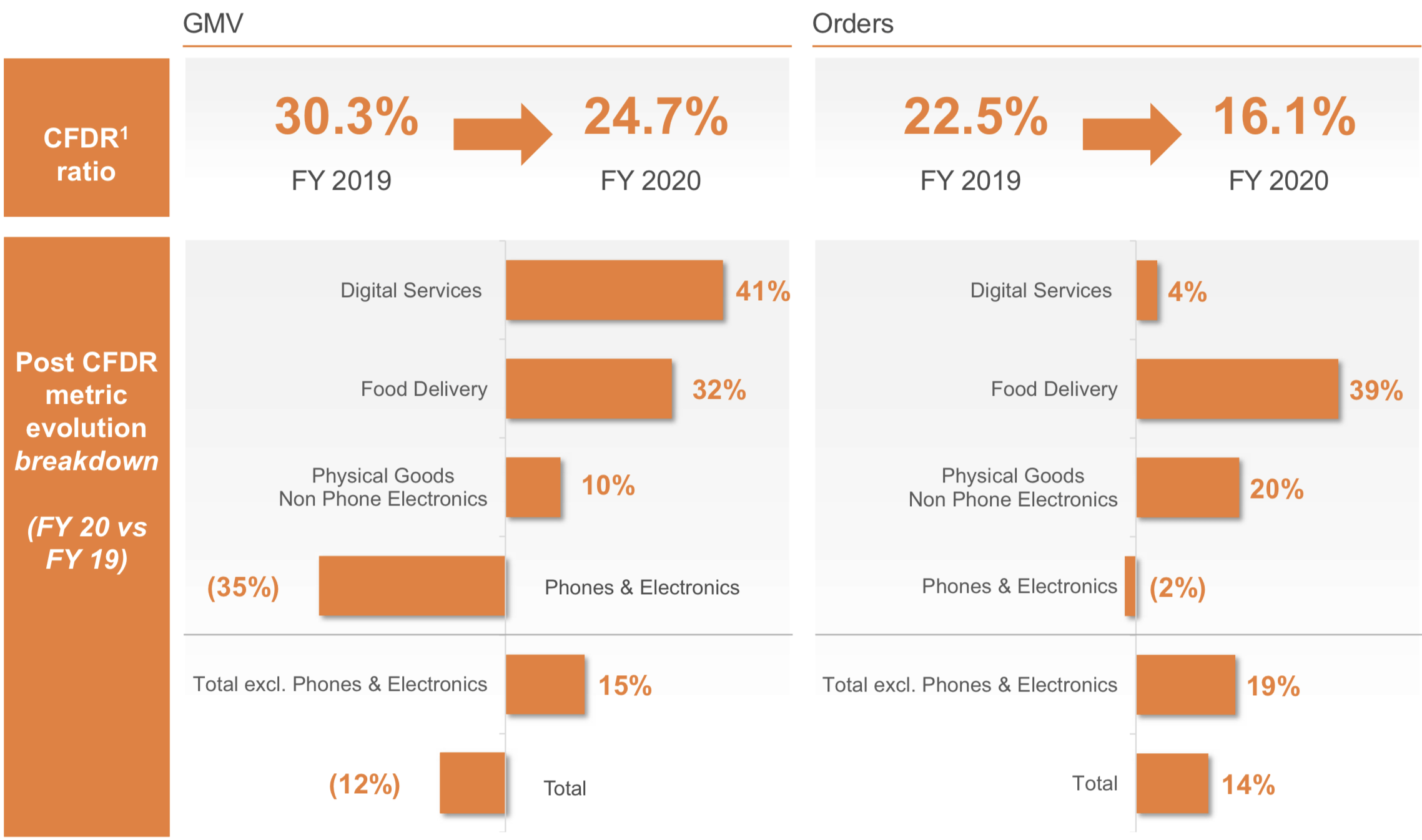 Jumia Q1 2021 Earnings We Remain Long The Stock (NYSEJMIA) Seeking Alpha