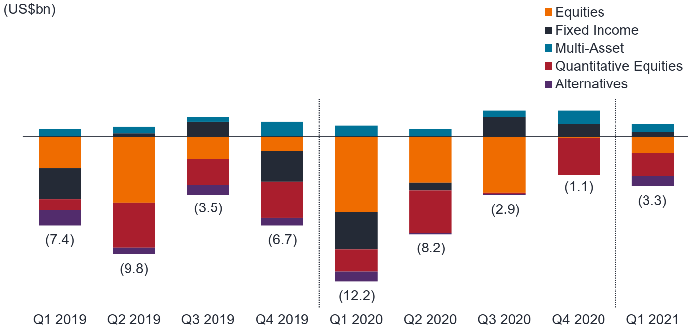 Janus Henderson (JHG) Market's Focus On Net Outflows And Capital