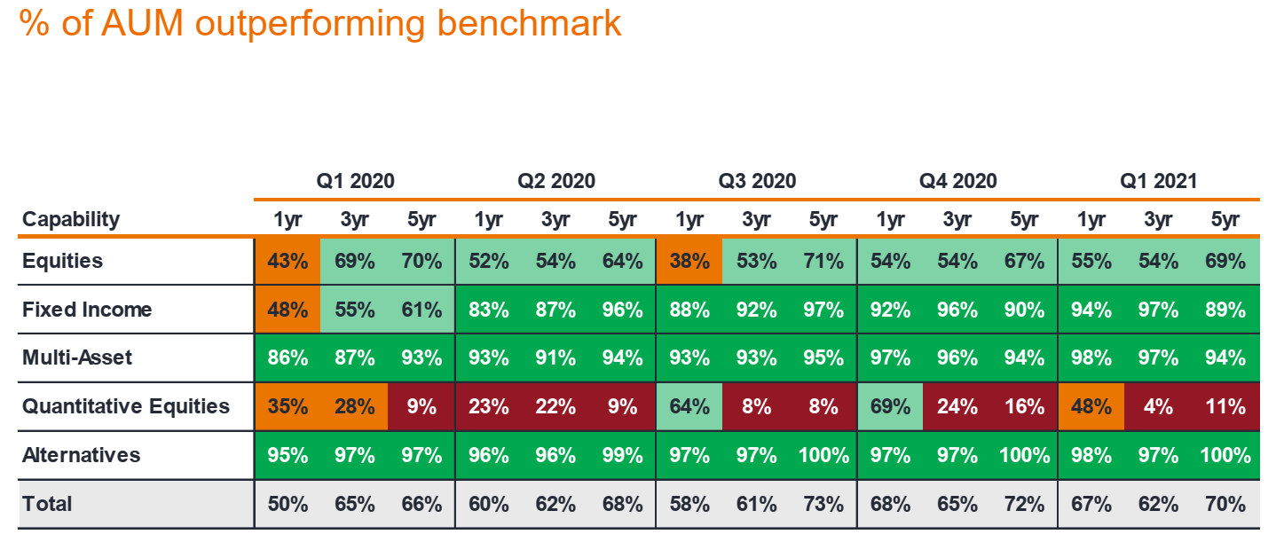 Janus Henderson (JHG) Market's Focus On Net Outflows And Capital