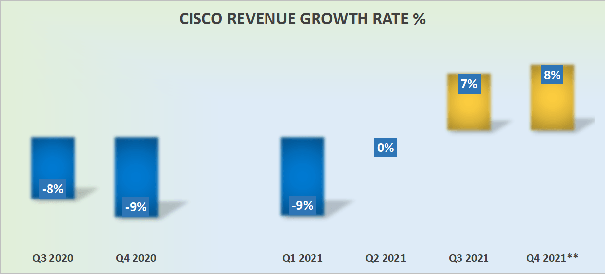 Cisco Q3 Earnings 2025