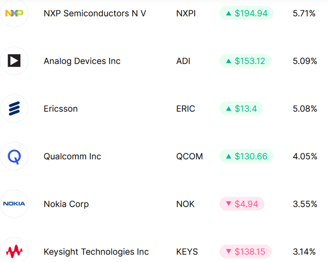 Defiance Next Gen Connectivity ETF Offers A Simple Way To Play The 5G