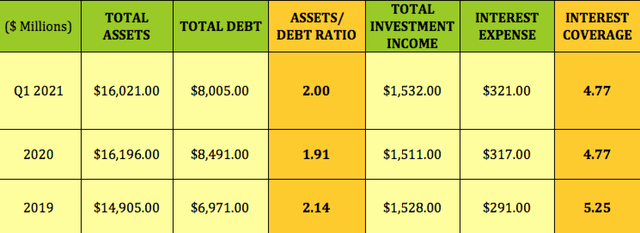 Ares Capital: 8% Yield, Rising Price Targets (NASDAQ:ARCC) | Seeking Alpha