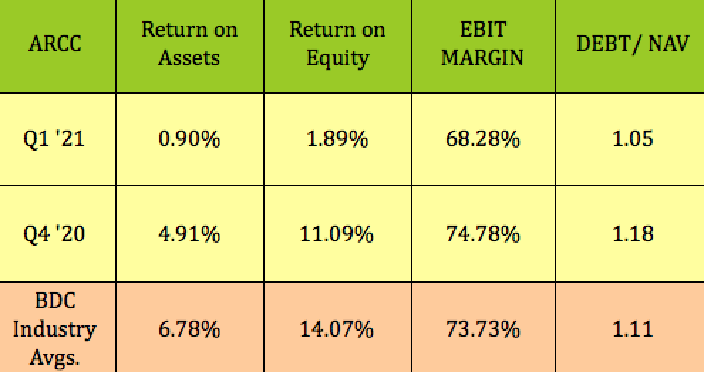 Ares Capital: 8% Yield, Rising Price Targets (NASDAQ:ARCC) | Seeking Alpha