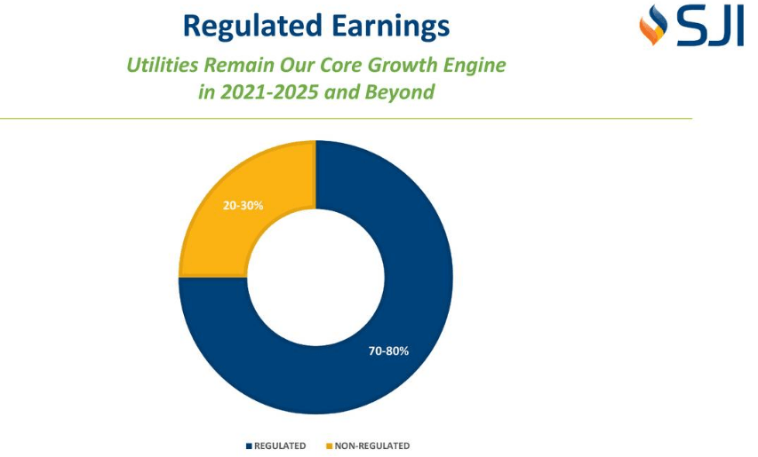 South Jersey Industries A Steady Eddy Utility (NYSESJI) Seeking Alpha