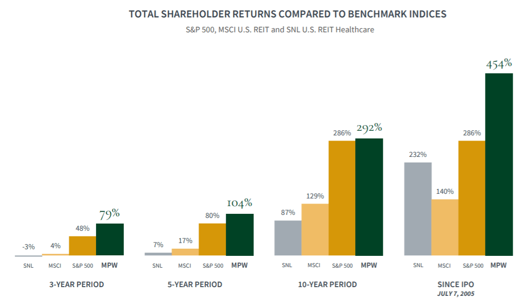 Why I Won't Buy REIT ETFs Seeking Alpha