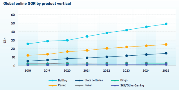 Kambi releases its NFL Season Report showing key aspects of betting  activity trends for the 2021/22 competition