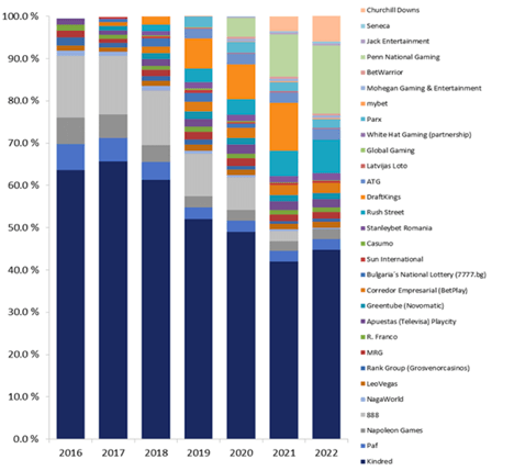 Kambi releases its NFL Season Report showing key aspects of betting  activity trends for the 2021/22 competition