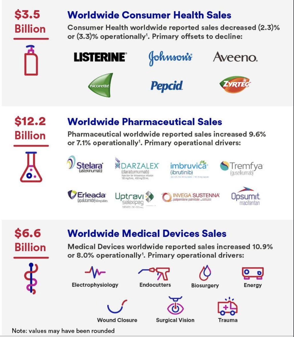 Dividend Sleuthing Johnson & Johnson (NYSEJNJ) Seeking Alpha