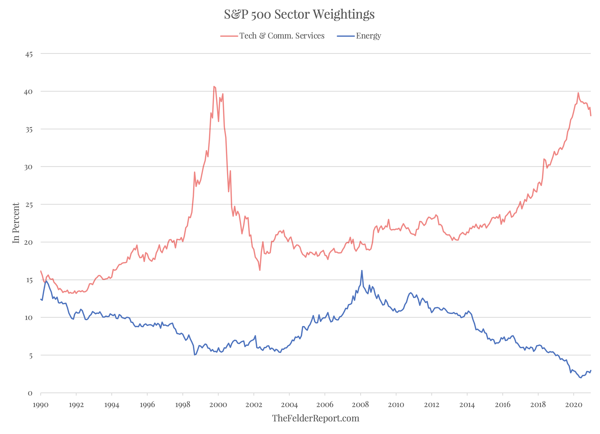 S&P ESG Index.