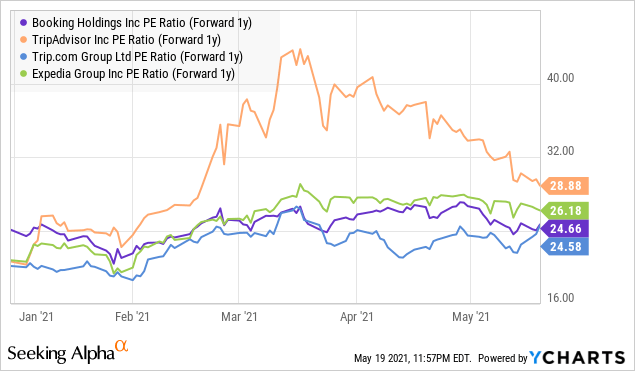 Is Booking Holdings A Good Long-Term Stock To Buy (NASDAQ:BKNG ...