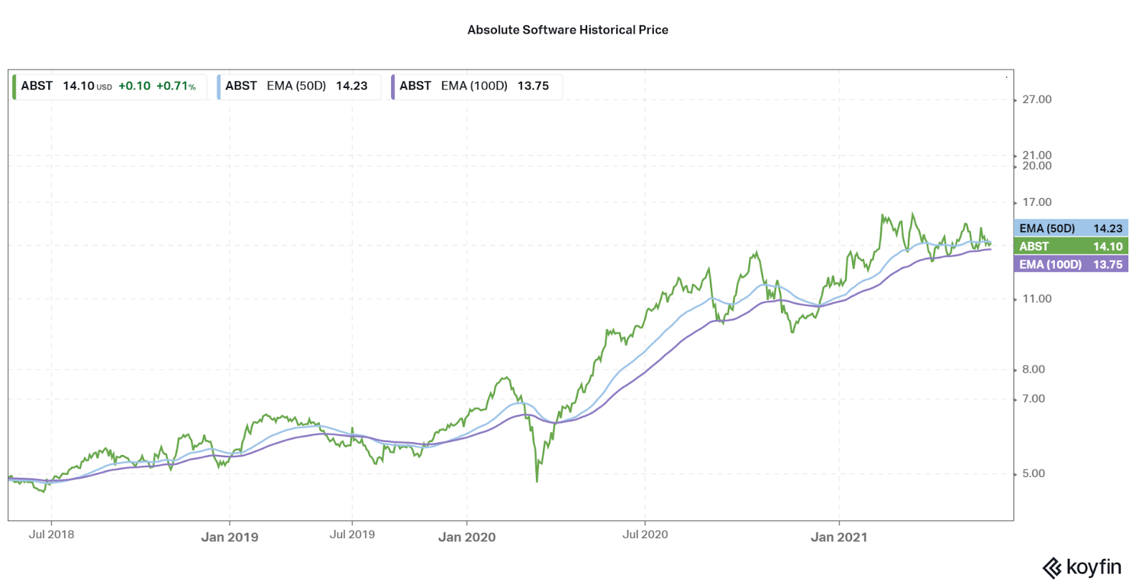 Absolute Software Stock Protecting Your Cyber Security Platforms