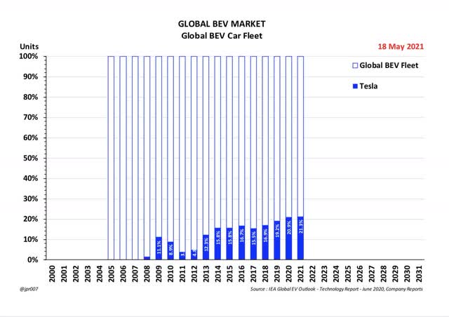 Japan's Auto Market Opens Up Exciting Possibilities For Tesla (NASDAQ ...