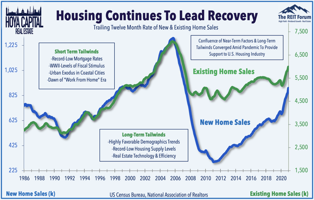 existing home sales may 2021