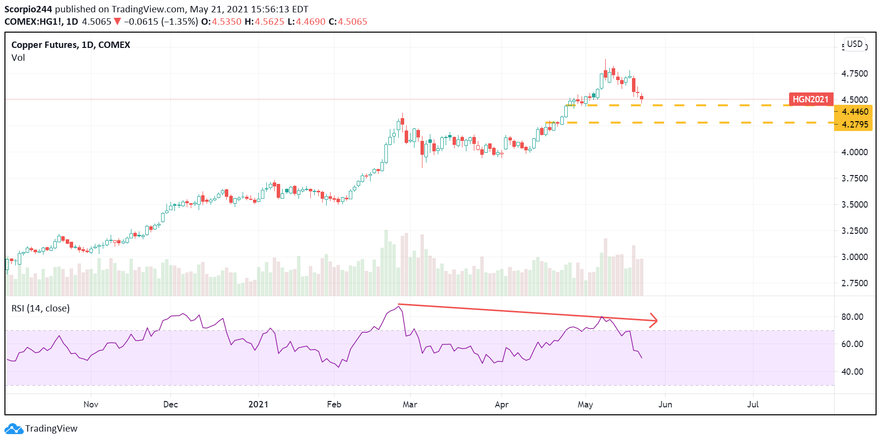 6 Stock Market Predictions For The Week Of May 24 Seeking Alpha
