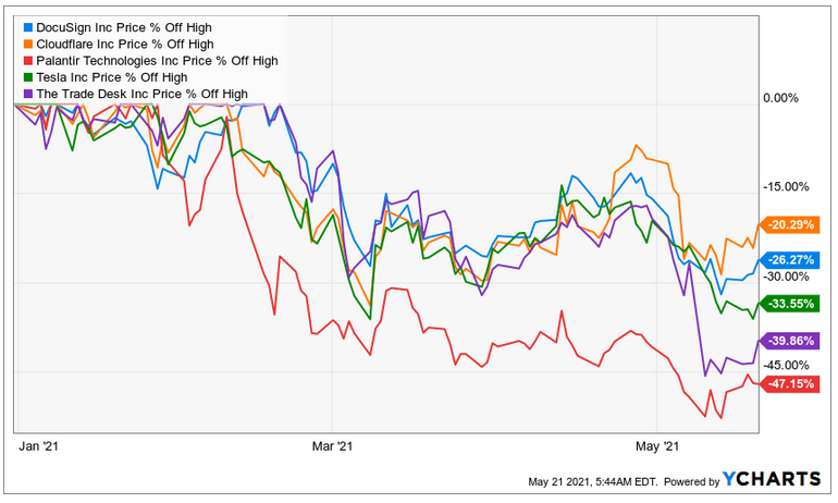 The Queen Is Dead. Long Live The Queen! Why We're Buying Ark Innovation ETF