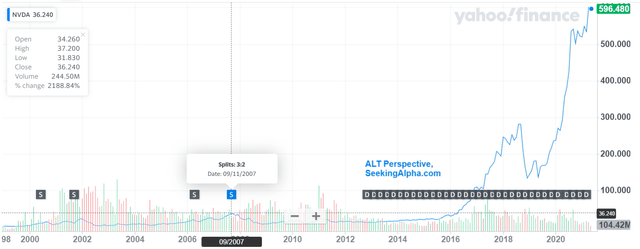 Nvidia's Stock Split Is A Shot In The Arm (NASDAQ:NVDA) | Seeking Alpha