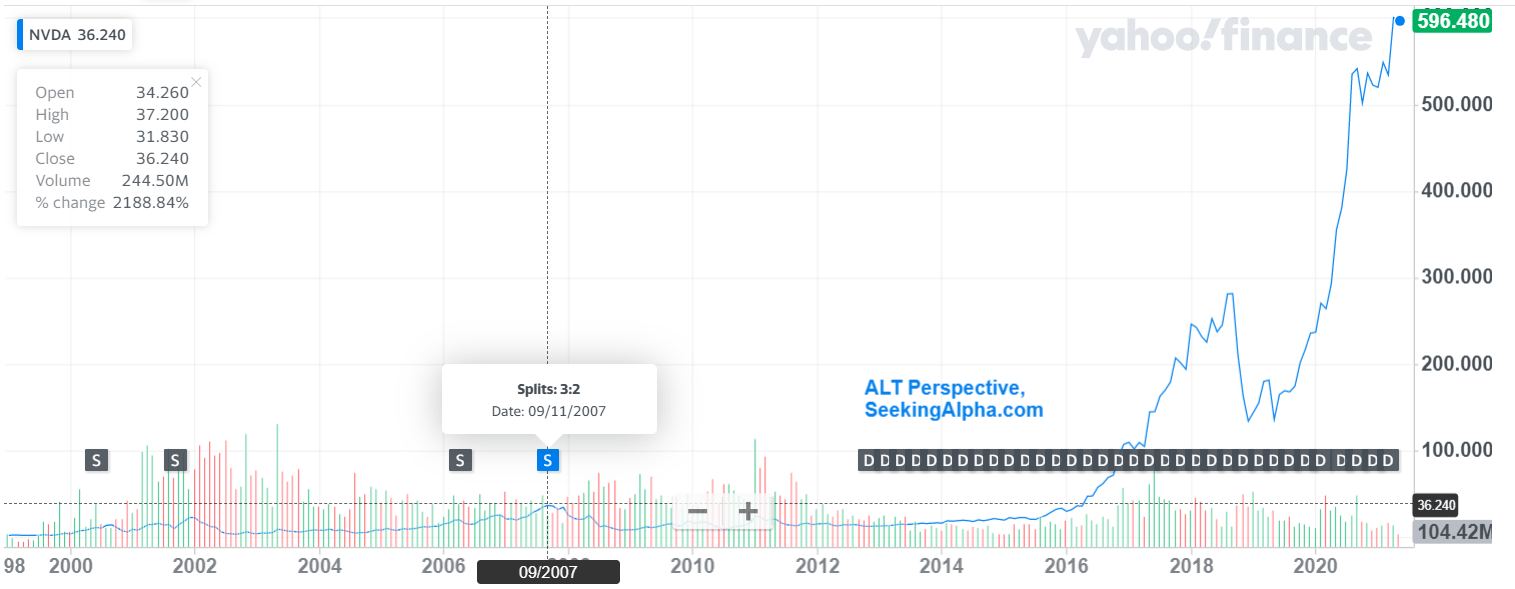 nvda split stock