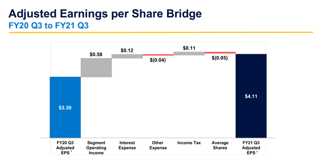 Parker-Hannifin Corporation: Overvalued And Risk-Reward Unfavorable ...