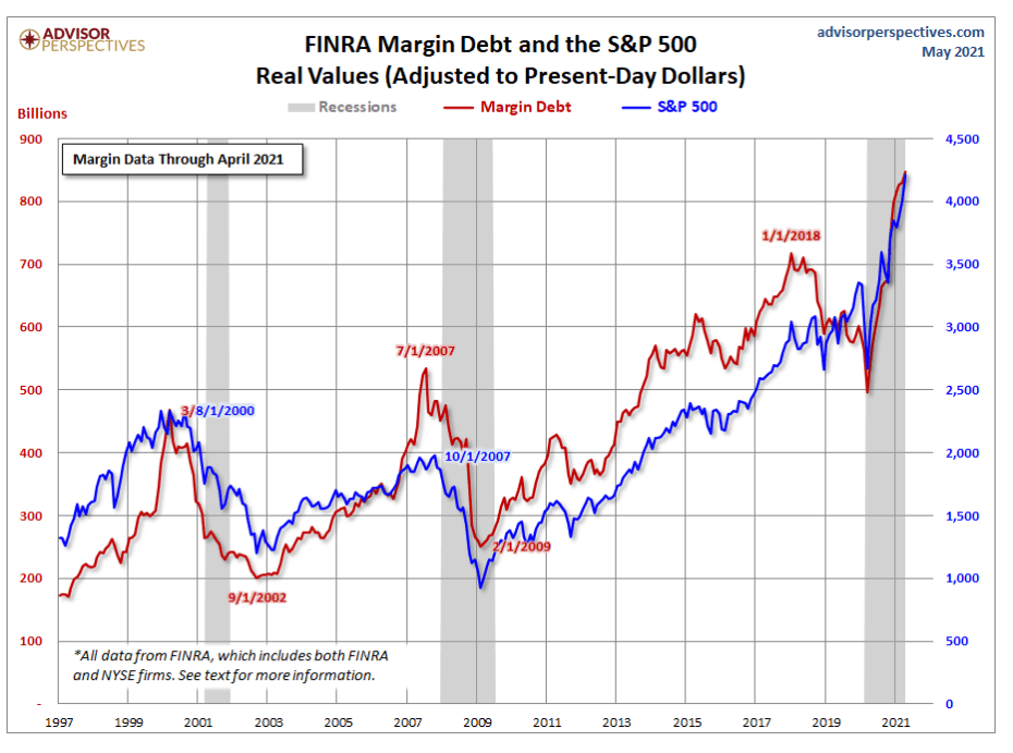 Three Scary Facts About The Economy | Seeking Alpha