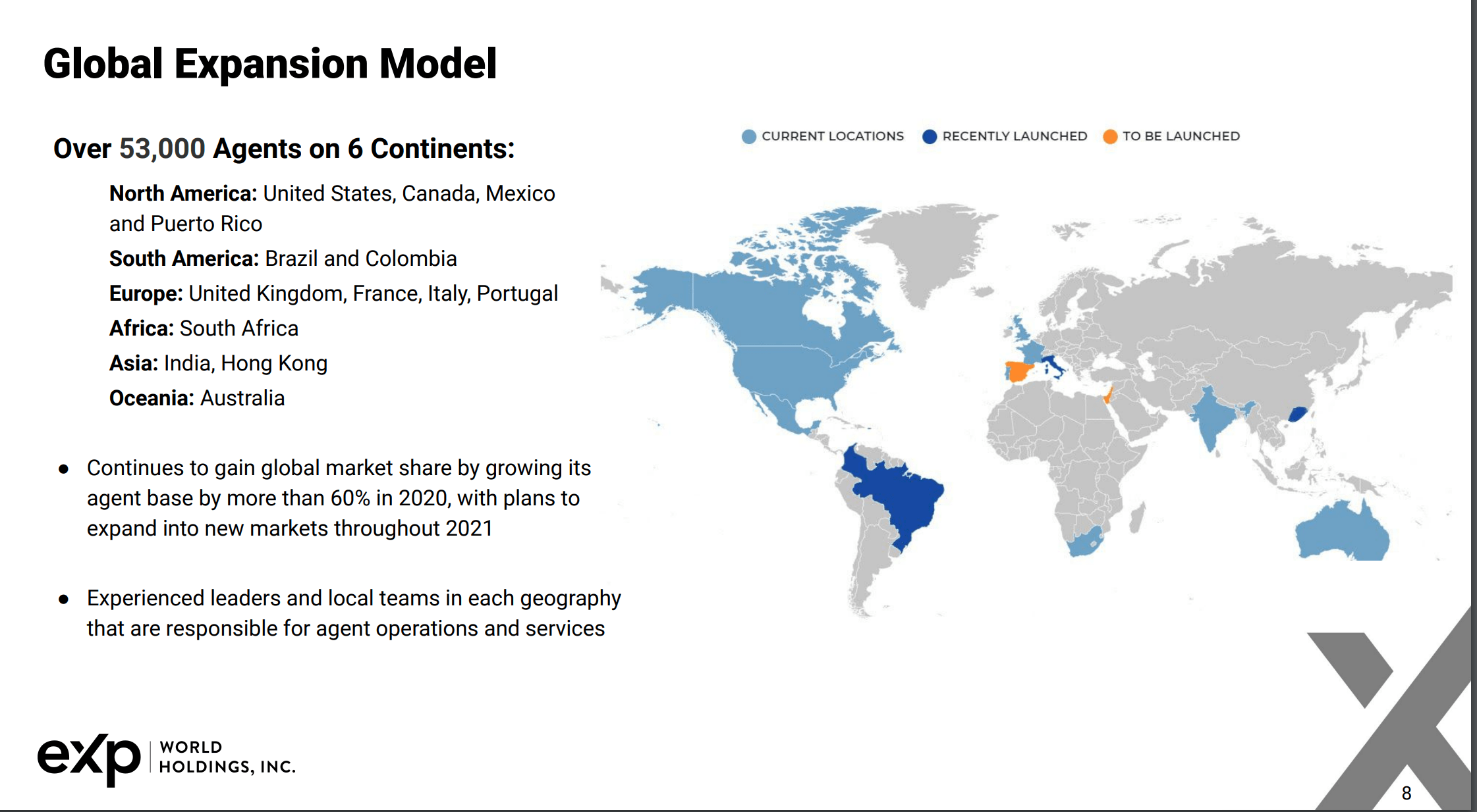 eXp World Holdings A Stock To Take Advantage Of The Housing Boom