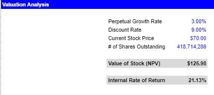 Chewy Stock (CHWY): Solid, Long-Term Hold, But Pricey | Seeking Alpha