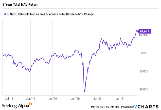 Ggn Stock Forecast