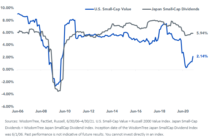 A Surprisingly Low-Vol Asset Class | Seeking Alpha