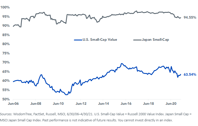 A Surprisingly Low-Vol Asset Class | Seeking Alpha