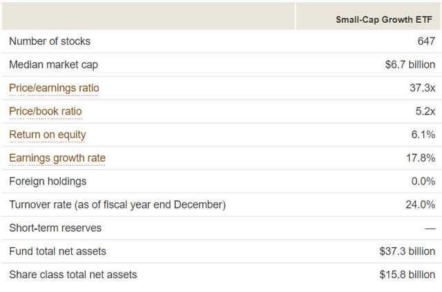 vanguard-small-cap-growth-etf-low-risk-high-growth-potential