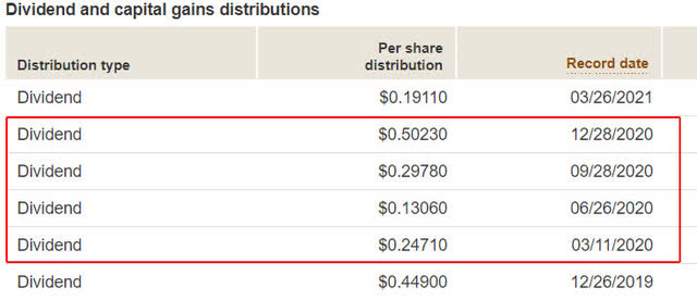 Vanguard Small Cap Growth ETF: Low-Risk, High-Growth Potential ...