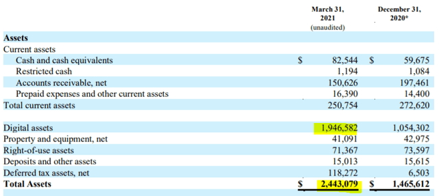 MicroStrategy (MSTR): Balance Sheet Analysis | Seeking Alpha