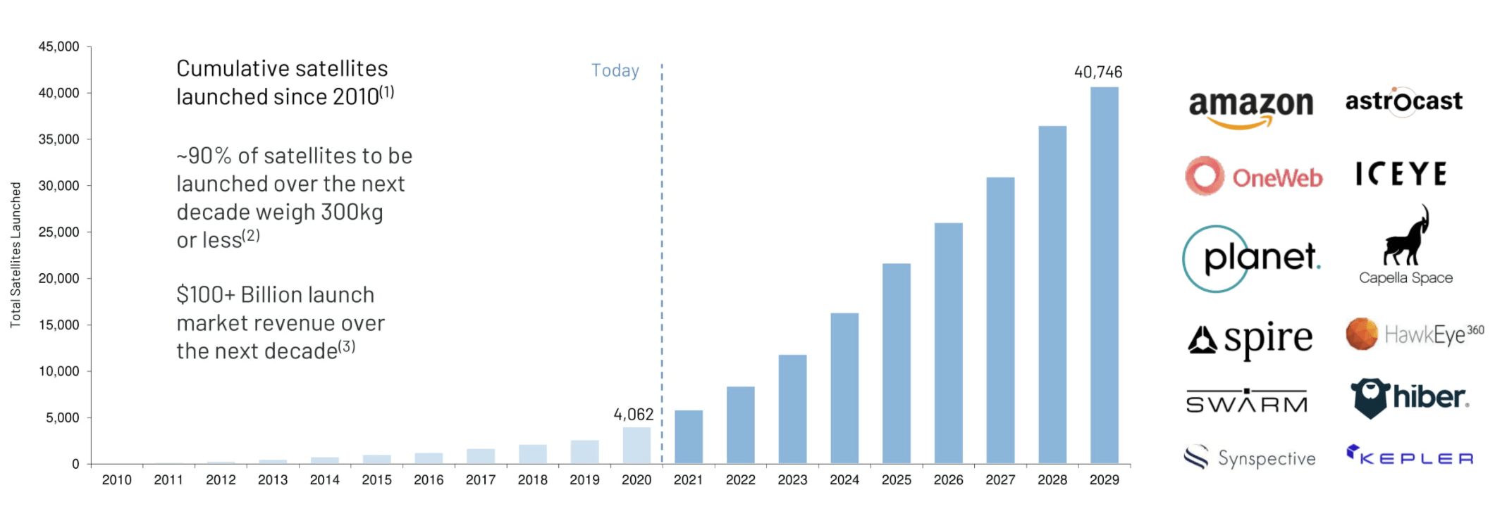 Space Industry: The Investor’s Guide To The Galaxy | Seeking Alpha