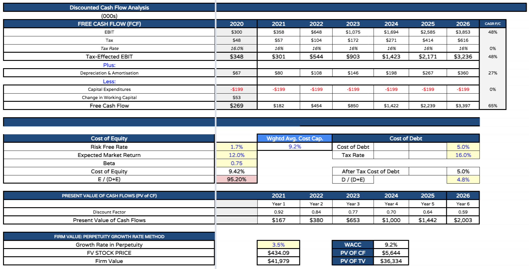 dexcom 360 cost