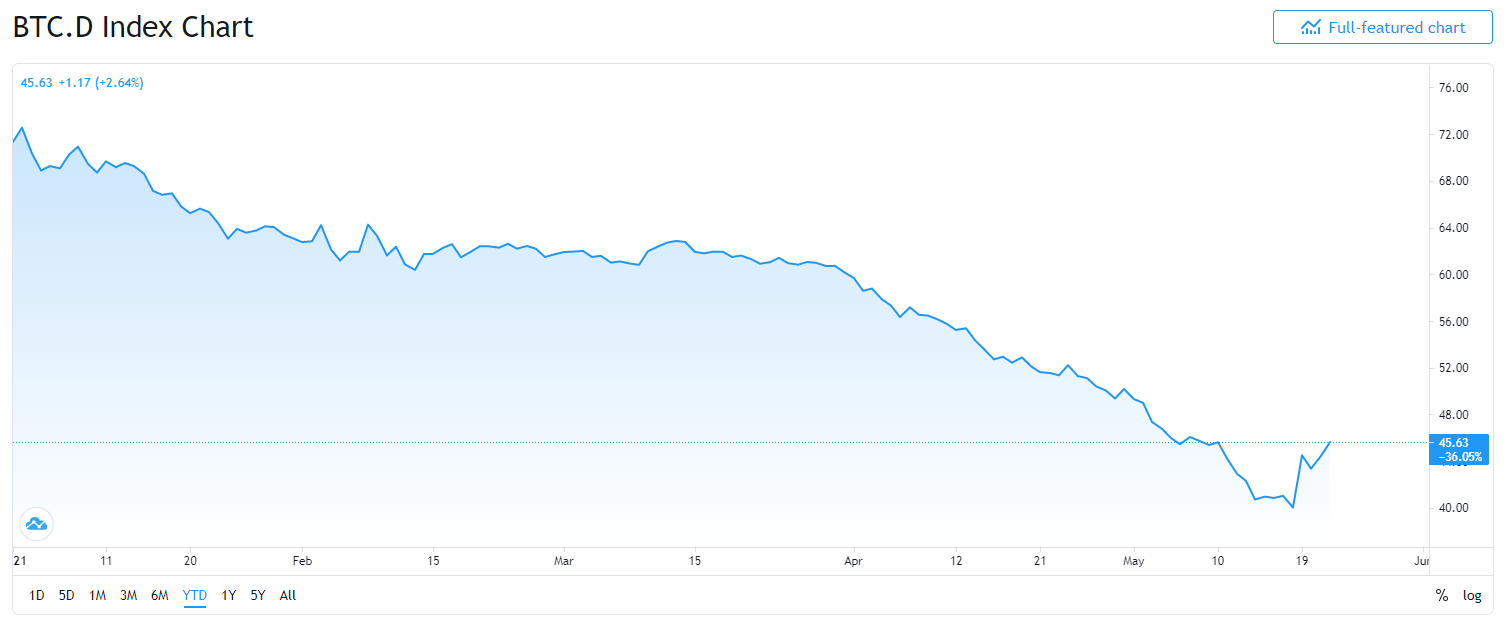 Bitcoin Btc Usd Sell Today And Do Not Look Back Seeking Alpha