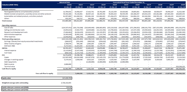 BYD Stock: Slated For An Era Of Accelerated Growth (OTCMKTS:BYDDF ...