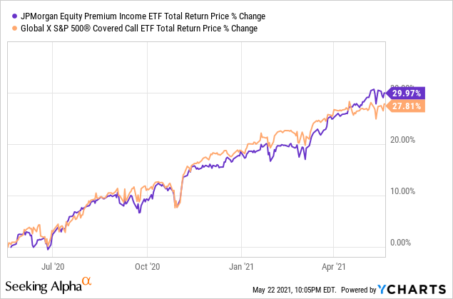 Jpmorgan Equity Income C