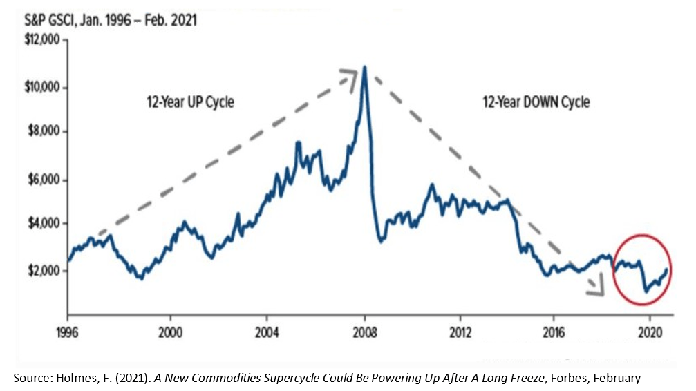 Are We On The Verge Of A New Commodity Super-Cycle? | Seeking Alpha